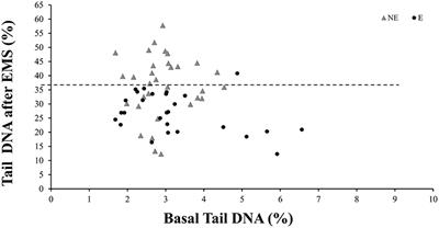 Environmental Tobacco Smoke in Occupational Settings: Effect and Susceptibility Biomarkers in Workers From Lisbon Restaurants and Bars